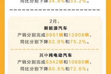 2月汽车销量暴降买车的人三四月能够捡漏?