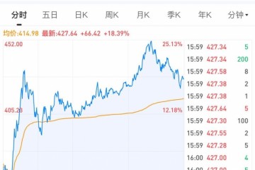 特斯拉市值蒸腾3.2个通用马斯克惊惧是愚笨的