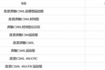 2020款奔跑C级正式上市价格30.78万元起C300运动版车型停产