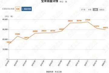 群众宝来现6万多就能买这价格还要啥桑塔纳