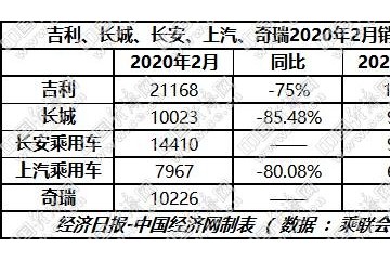 疫情形成销量中止自主三强欲追回丢失