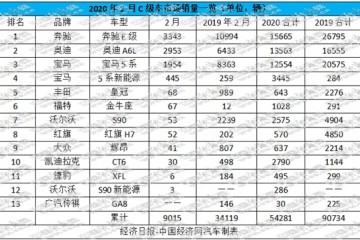 C级车市场暂时停摆德系三侵占比超9成