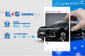 三年10万辆车/我国创始使用权买卖BEIJING轿车再掀用车新潮流