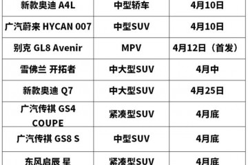 四月重磅新车盘点丨奥迪传祺组团打怪CT4007值得等待