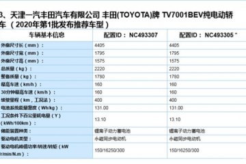 续航路程均达400kmC-HREV/奕泽IZOAEV更多信息曝光