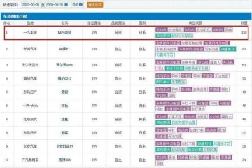 最初排队提车现在排队投诉一汽丰田这款SUV火了