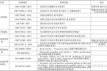 电动汽车锂离子电池焚烧危险与操控