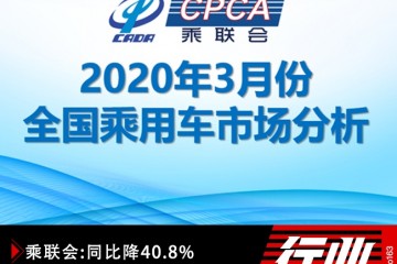 乘联会一季度乘用车销量104.5万辆同比降40.8%