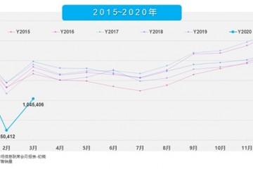 新政及时雨安稳扩展轿车消费车企吃下定心丸