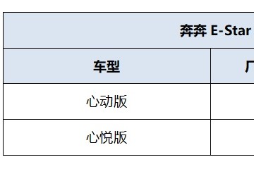 NEDC续航301公里奔奔E-Star6.98万-7.48万上市