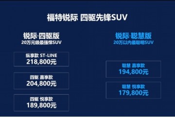 预算20万买合资SUV怎样才干不迁就